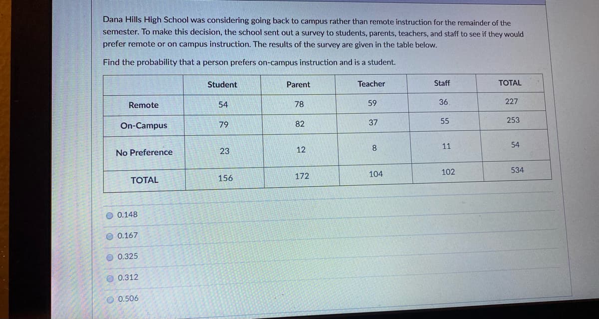 Dana Hills High School was considering going back to campus rather than remote instruction for the remainder of the
semester. To make this decision, the school sent out a survey to students, parents, teachers, and staff to see if they would
prefer remote or on campus instruction. The results of the survey are given in the table below.
Find the probability that a person prefers on-campus instruction and is a student.
Student
Parent
Teacher
Staff
TOTAL
Remote
54
78
59
36
227
79
82
37
55
253
On-Campus
11
54
No Preference
23
12
104
102
534
156
172
TOTAL
0.148
O 0.167
O 0.325
O 0.312
O 0.506

