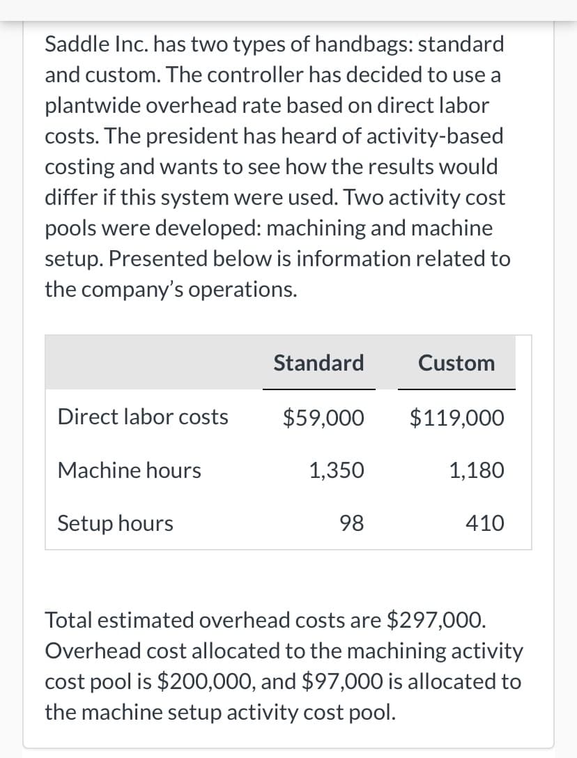 Saddle Inc. has two types of handbags: standard
and custom. The controller has decided to use a
plantwide overhead rate based on direct labor
costs. The president has heard of activity-based
costing and wants to see how the results would
differ if this system were used. Two activity cost
pools were developed: machining and machine
setup. Presented below is information related to
the company's operations.
Standard
Custom
Direct labor costs
$59,000
$119,000
Machine hours
1,350
1,180
Setup hours
98
410
Total estimated overhead costs are $297,000.
Overhead cost allocated to the machining activity
cost pool is $200,000, and $97,000 is allocated to
the machine setup activity cost pool.
