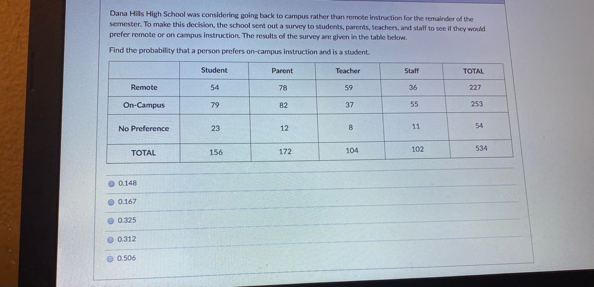 Dana Hills High School was considering going back to campus rather than remote instruction for the remainder of the
semester. To make this decision, the school sent out a survey to students, parents, teachers, and staff to see if they would
prefer remote or on campus instruction. The results of the survey are given in the table below.
Find the probability that a person prefers on-campus instruction and is a student.
Student
Parent
Teacher
Staff
ТОTAL
Remote
54
78
59
36
227
On-Campus
79
82
37
55
253
No Preference
23
12
8
11
54
TOTAL
156
172
104
102
534
O 0.148
0.167
O 0.325
O 0.312
O 0.506
