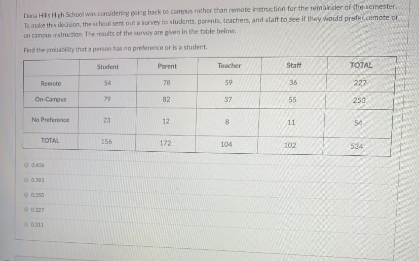 Dana Hills High School was considering going back to campus rather than remote instruction for the remainder of the semester.
To make this decision, the school sent out a survey to students, parents, teachers, and staff to see if they would prefer remote or
on campus instruction. The results of the survey are given in the table below.
Find the probability that a person has no preference or is a student.
Student
Parent
Teacher
Staff
TOTAL
Remote
54
78
59
36
227
On-Campus
79
82
37
55
253
No Preference
23
12
11
54
ТОTAL
156
172
104
102
534
0.406
O 0.393
O 0.350
0.327
0.311

