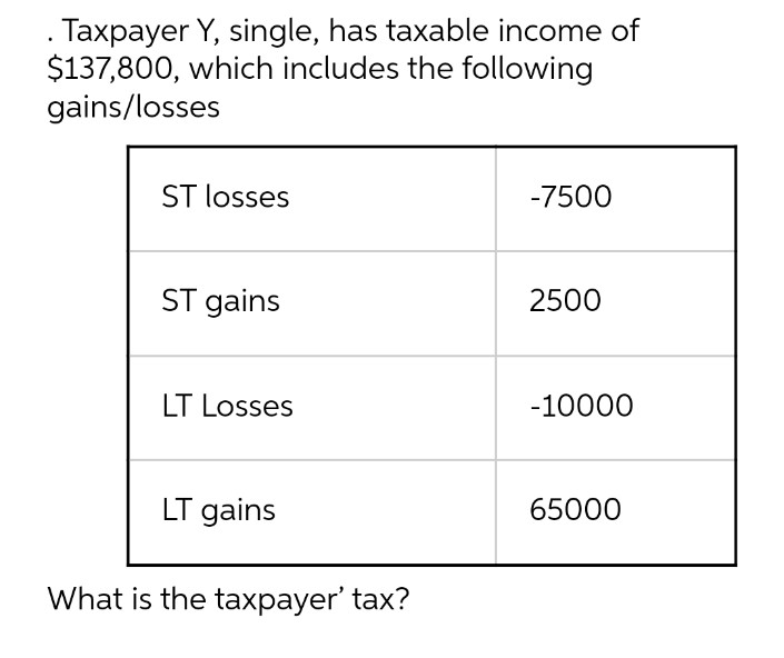 . Taxpayer Y, single, has taxable income of
$137,800, which includes the following
gains/losses
ST losses
-7500
ST gains
2500
LT Losses
-10000
LT gains
65000
What is the taxpayer' tax?