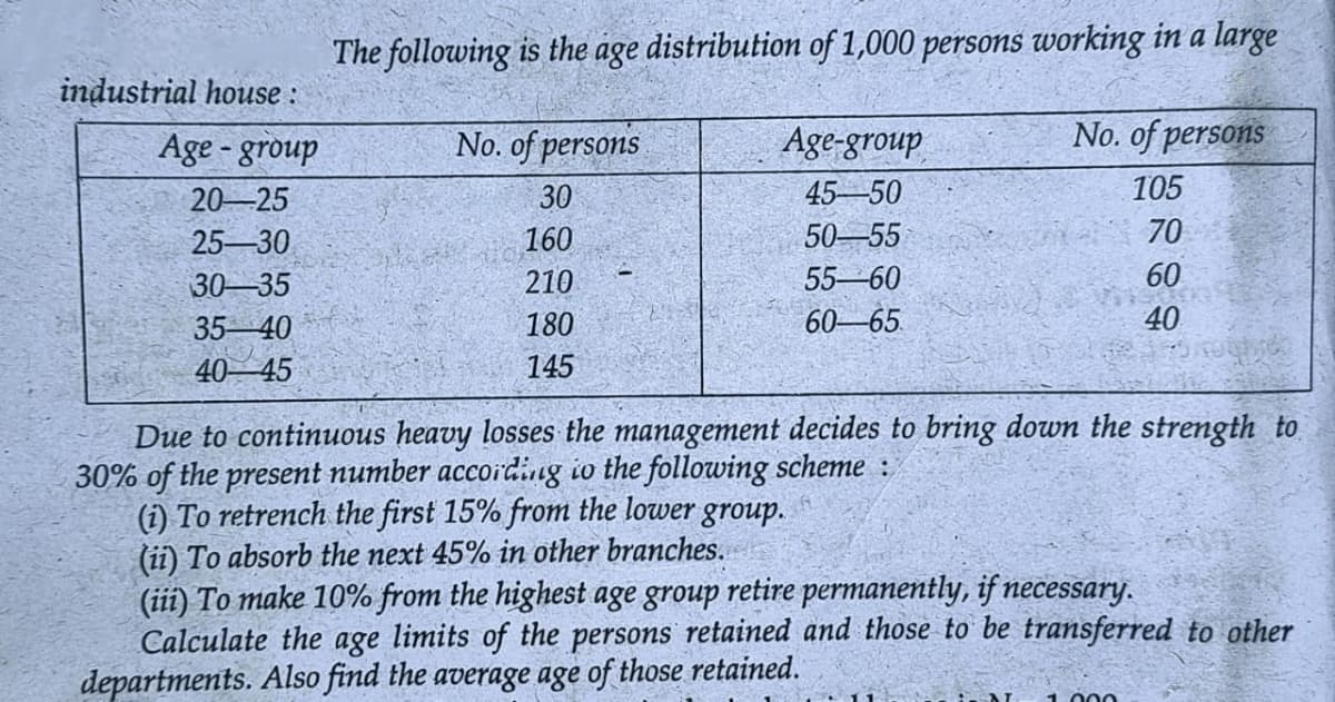The following is the age distribution of 1,000 persons working in a large
industrial house:
Age-group
No. of persons
Age-group
No. of persons
20-25
30
45-50
105
25-30
160
50-55
70
2
30-35
210
55-60
60
505
35 40
180
60-65
40
40 45
145
Due to continuous heavy losses the management decides to bring down the strength to
30% of the present number according to the following scheme:
(i) To retrench the first 15% from the lower group.
(ii) To absorb the next 45% in other branches.
(iii) To make 10% from the highest age group retire permanently, if necessary.
Calculate the age limits of the persons retained and those to be transferred to other
departments. Also find the average age of those retained.
000