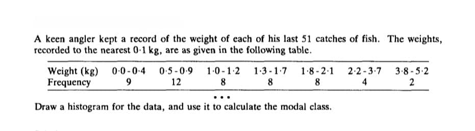 A keen angler kept a record of the weight of each of his last 51 catches of fish. The weights,
recorded to the nearest 0-1 kg, are as given in the following table.
Weight (kg) 0.0-0.4 0.5-0.9 1.0-1.2 1.3-1.7 1.8-2.1 2.2-3.7 3.8-5-2
Frequency
12
8
2
9
8
8
4
Draw a histogram for the data, and use it to calculate the modal class.