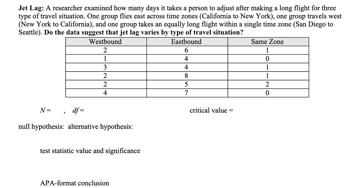 Jet Lag: A researcher examined how many days it takes a person to adjust after making a long flight for three
type of travel situation. One group flies east across time zones (California to New York), one group travels west
(New York to California), and one group takes an equally long flight within a single time zone (San Diego to
Seattle). Do the data suggest that jet lag varies by type of travel situation?
Westbound
Eastbound
Same Zone
2
1
1
4
3
4
1
2
8
1
2
5
2
4
7
N=
df =
critical value
null hypothesis: alternative hypothesis:
test statistic value and significance
APA-format conclusion
