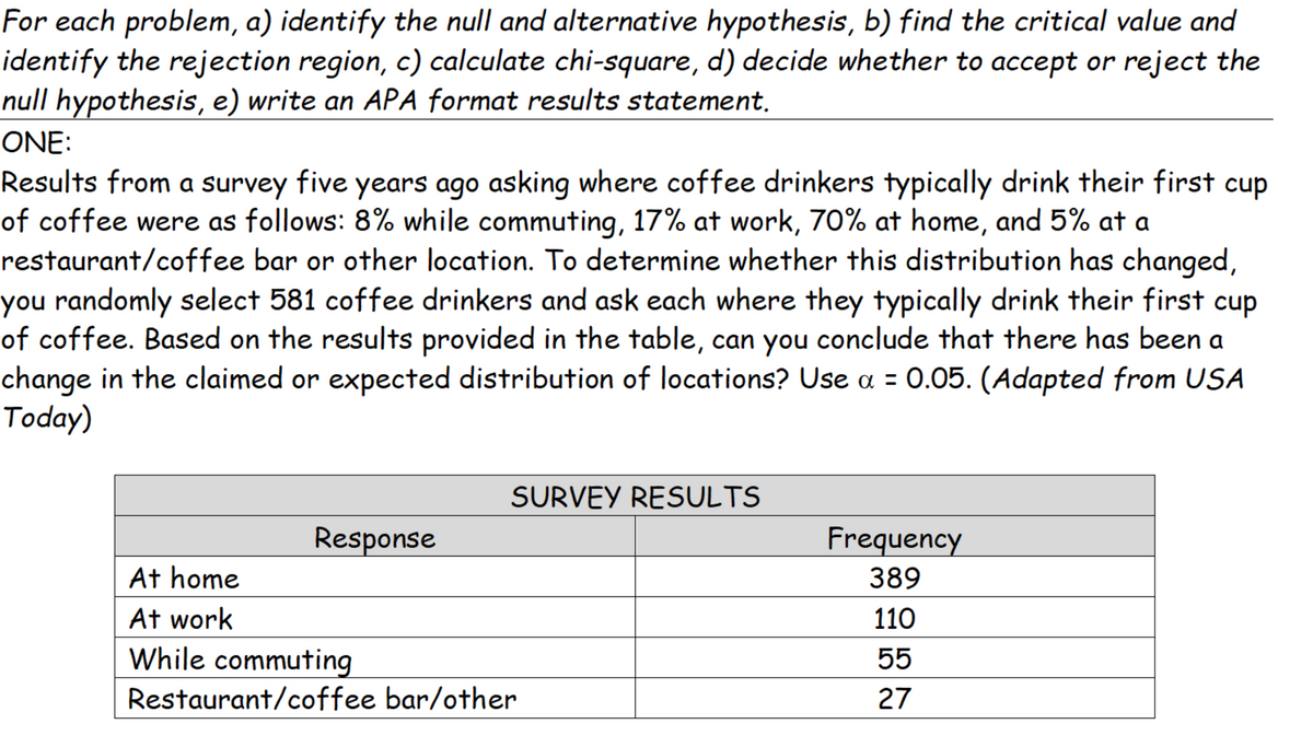 For each problem, a) identify the null and alternative hypothesis, b) find the critical value and
identify the rejection region, c) calculate chi-square, d) decide whether to accept or reject the
null hypothesis, e) write an APA format results statement.
ONE:
Results from a survey five years ago asking where coffee drinkers typically drink their first cup
of coffee were as follows: 8% while commuting, 17% at work, 70% at home, and 5% at a
restaurant/coffee bar or other location. To determine whether this distribution has changed,
you randomly select 581 coffee drinkers and ask each where they typically drink their first cup
of coffee. Based on the results provided in the table, can you conclude that there has been a
change in the claimed or expected distribution of locations? Use a = 0.05. (Adapted from USA
Today)
SURVEY RESULTS
Response
Frequency
At home
389
At work
110
While commuting
55
Restaurant/coffee bar/other
27
