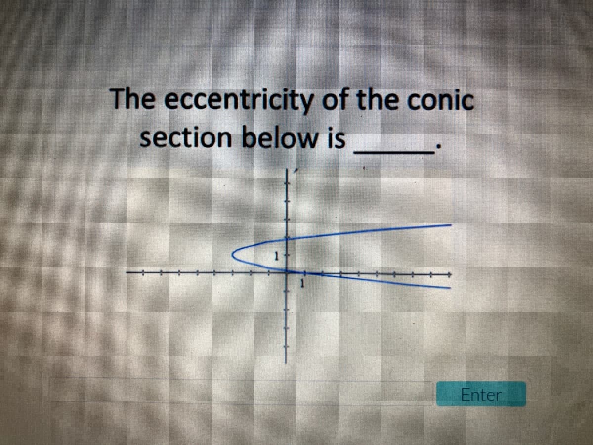 The eccentricity of the conic
section below is
Enter
