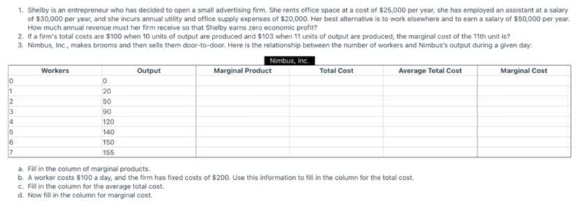 1. Shelby is an entrepreneur who has decided to open a small advertising firm. She rents office space at a cost of $25,000 per year, she has employed an assistant at a salary
of $30,000 per year, and she incurs annual utility and office supply expenses of $20,000. Her best alternative is to work elsewhere and to earn a salary of $50,000 per year.
How much annual revenue must her firm receive so that Shelby earns zero economic profit?
2. If a firm's total costs are $100 when 10 units of output are produced and $103 when 11 units of output are produced, the marginal cost of the 11th unit is?
3. Nimbus, Inc., makes brooms and then sells them door-to-door. Here is the relationship between the number of workers and Nimbus's output during a given day:
Nimbus, Inc.
Marginal Product
Total Cost
Average Total Cost
Marginal Cost
Workers
Output
1
2
3
4
20
50
90
120
140
150
155
a. Fill in the column of marginal products.
b. A worker costs $100 a day, and the firm has fixed costs of $200. Use this information to fill in the column for the total cost.
C. Fill in the column for the average total cost.
d. Now fill in the column for marginal cost.
