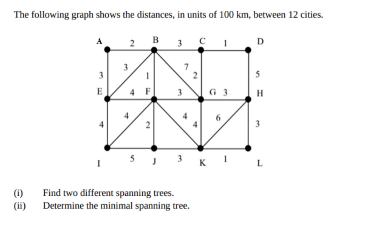 The following graph shows the distances, in units of 100 km, between 12 cities.
B
3
D
3
7
3
5
E
4 F
3
G 3
H
6
3
5 J 3 K 1
L
(i)
(ii)
Find two different spanning trees.
Determine the minimal spanning tree.
2.
