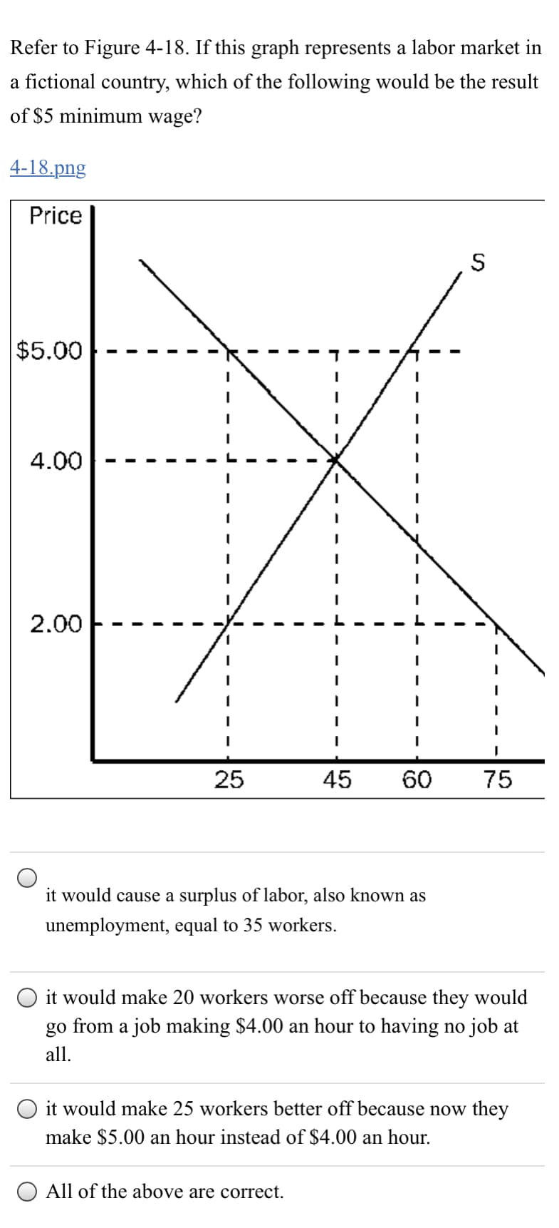 Refer to Figure 4-18. If this graph represents a labor market in
a fictional country, which of the following would be the result
of $5 minimum wage?
4-18.png
Price
$5.00
4.00
2.00
25
45
60
75
it would cause a surplus of labor, also known as
unemployment, equal to 35 workers.
O it would make 20 workers worse off because they would
go from a job making $4.00 an hour to having no job at
all.
O it would make 25 workers better off because now they
make $5.00 an hour instead of $4.00 an hour.
O All of the above are correct.

