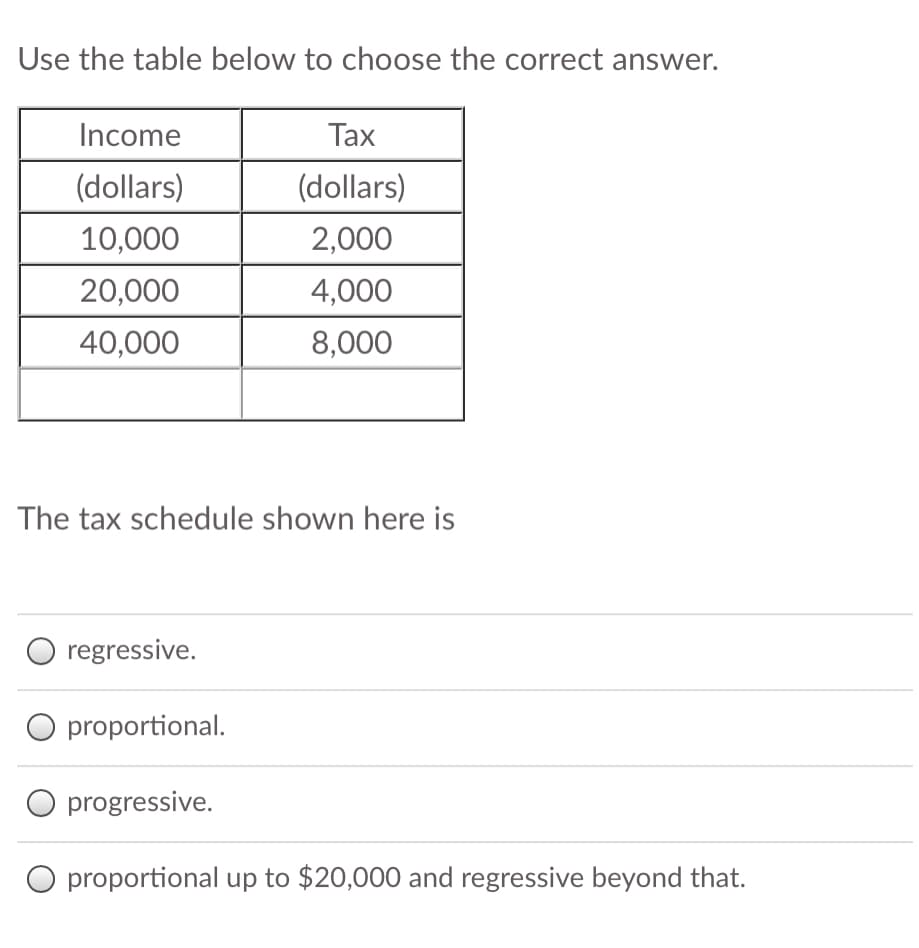 Use the table below to choose the correct answer.
Income
Таx
(dollars)
(dollars)
10,000
2,000
20,000
4,000
40,000
8,000
The tax schedule shown here is
regressive.
O proportional.
O progressive.
O proportional up to $20,000 and regressive beyond that.
