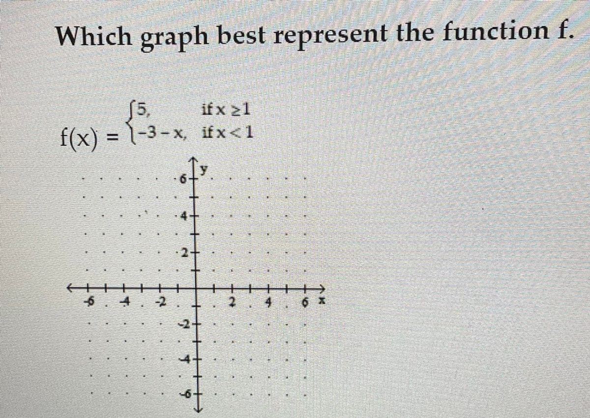 Which graph best represent the function f.
if x >1
(5,
f(x) = (-3-x, ifx<1
+
21
20
100
E
#
THE
HE
19
1
10
L
26
A
11
10
i
111