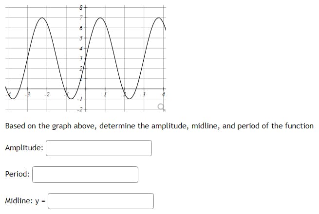 -3
-2
Based on the graph above, determine the amplitude, midline, and period of the function
Amplitude:
Period:
Midline: y =
