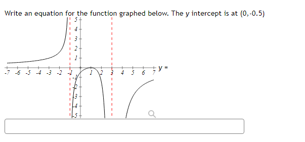 Write an equation for the function graphed below. The y intercept is at (0,-0.5)
5+
2
1
y3=
-7 -6 -5
4
