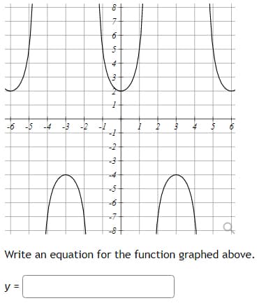 -6 -5 -4 -3
-2
-3
-4
-6
-7
Write an equation for the function graphed above.
y =
th
