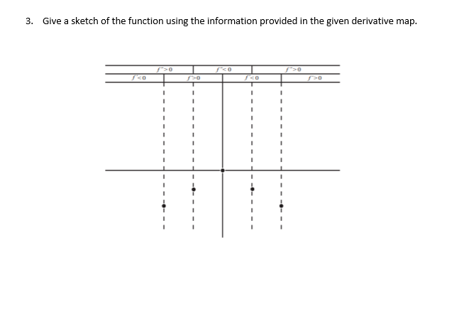 3. Give a sketch of the function using the information provided in the given derivative map.
