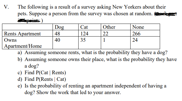 V.
The following is a result of a survey asking New Yorkers about their
pets. Suppose a person from the survey was chosen at random.
paints
Dog
Cat
Other
None
Rents Apartment
48
124
22
266
Owns
40
35
1
24
| Apartment/Home
a) Assuming someone rents, what is the probability they have a dog?
b) Assuming someone owns their place, what is the probability they have
a dog?
c) Find P(Cat | Rents)
d) Find P(Rents | Cat)
e) Is the probability of renting an apartment independent of having a
dog? Show the work that led to your answer.

