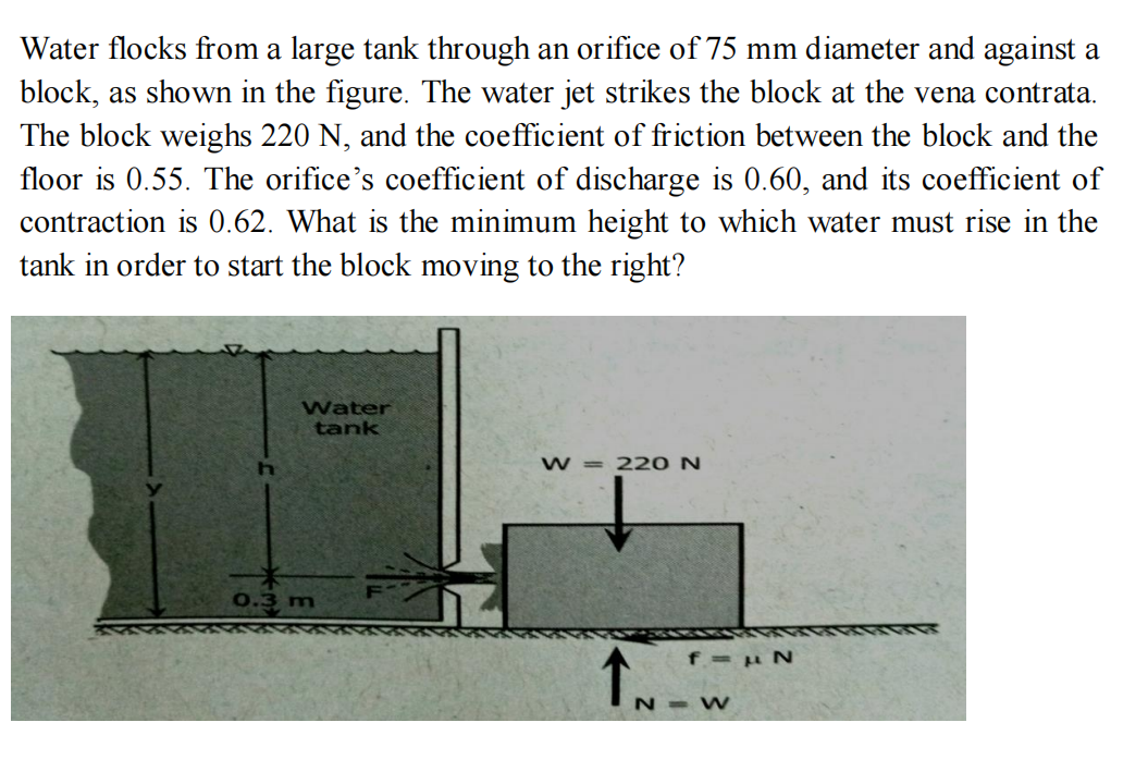 Water flocks from a large tank through an orifice of 75 mm diameter and against a
block, as shown in the figure. The water jet strikes the block at the vena contrata.
The block weighs 220 N, and the coefficient of friction between the block and the
floor is 0.55. The orifice's coefficient of discharge is 0.60, and its coefficient of
contraction is 0.62. What is the minimum height to which water must rise in the
tank in order to start the block moving to the right?
Water
tank
0.3 m
W = 220 N
f=μ N
N-W