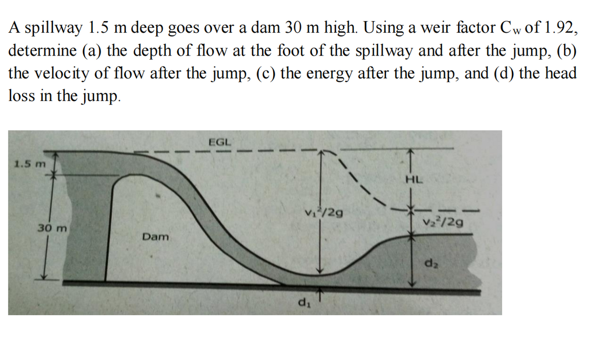A spillway 1.5 m deep goes over a dam 30 m high. Using a weir factor Cw of 1.92,
determine (a) the depth of flow at the foot of the spillway and after the jump, (b)
the velocity of flow after the jump, (c) the energy after the jump, and (d) the head
loss in the jump.
EGL
1.5 m
HL
V₁²/2g
Dam
30 m
1
V₂²/2g
d₂