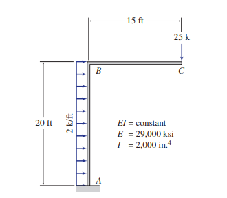 15 ft –
25 k
В
C
20 ft
El = constant
E = 29,000 ksi
I = 2,000 in.4
A
2 k/ft

