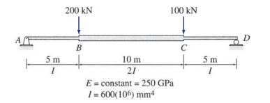 200 kN
100 kN
B
C
5 m
10 m
5 m
21
I
E= constant = 250 GPa
I = 600(106) mm
