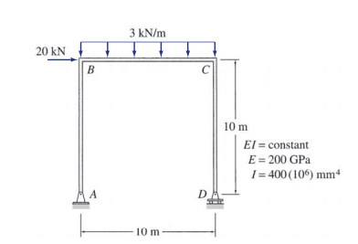 3 kN/m
20 kN
B
C
10 m
El = constant
E = 200 GPa
1= 400 (10) mm4
A
D
10 m
