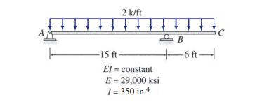 2 k/ft
B
-15 ft-
–6ft
El = constant
E = 29,000 ksi
1= 350 in.4
