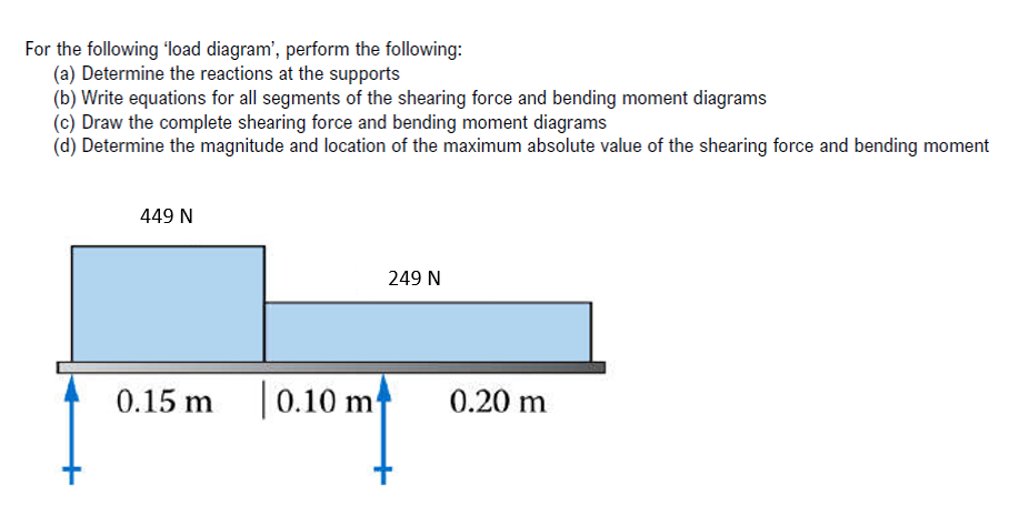 For the following 'load diagram', perform the following:
(a) Determine the reactions at the supports
(b) Write equations for all segments of the shearing force and bending moment diagrams
(c) Draw the complete shearing force and bending moment diagrams
(d) Determine the magnitude and location of the maximum absolute value of the shearing force and bending moment
449 N
249 N
0.15 m
| 0.10 m
0.20 m