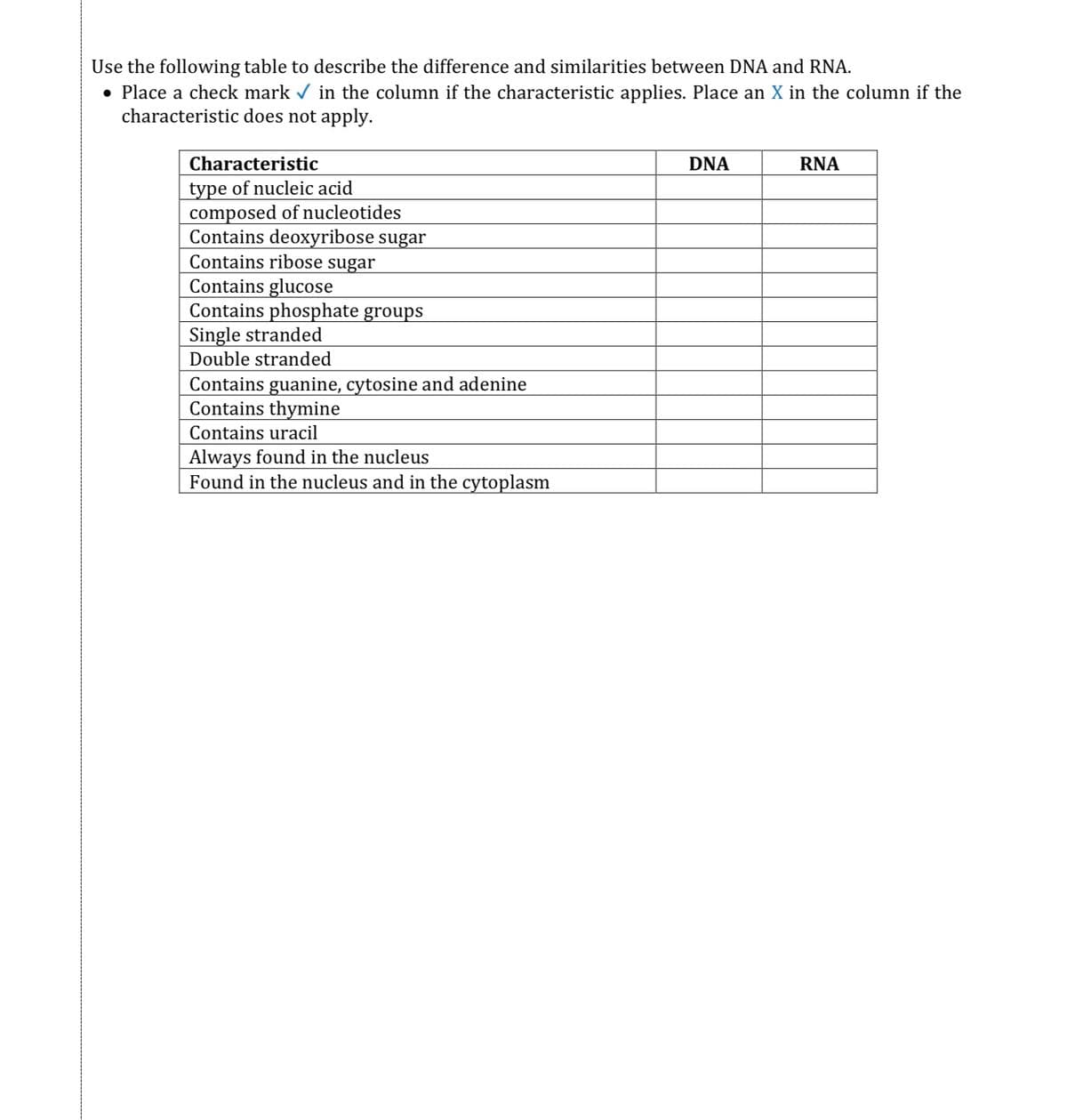 Use the following table to describe the difference and similarities between DNA and RNA.
• Place a check mark / in the column if the characteristic applies. Place an X in the column if the
characteristic does not apply.
Characteristic
DNA
RNA
type of nucleic acid
composed of nucleotides
Contains deoxyribose sugar
Contains ribose sugar
Contains glucose
Contains phosphate groups
Single stranded
Double stranded
Contains guanine, cytosine and adenine
Contains thymine
Contains uracil
Always found in the nucleus
Found in the nucleus and in the cytoplasm
