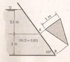 3.5 m
1m
Oil (S- 0.83)
2 m
500B
