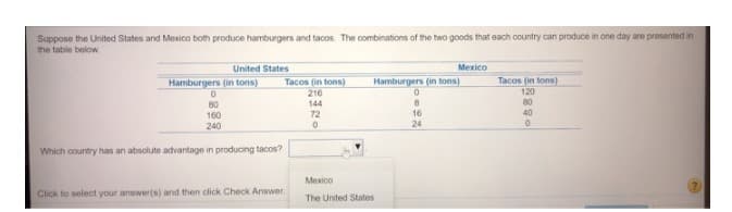 Suppose the United States and Mexico both produce hamburgers and tacos. The combinations of the two goods that each country can produce in one day are presented in
the table below
United States
Mexico
Hamburgers (in tons)
Tacos (in tons)
216
Hamburgers (in tons)
Tacos (in tons)
120
80
40
80
144
8
160
72
16
240
24
Which country has an absolute advantage in producing tacos?
Mexico
Click to select your answer(s) and then click Check Answer.
The United States
