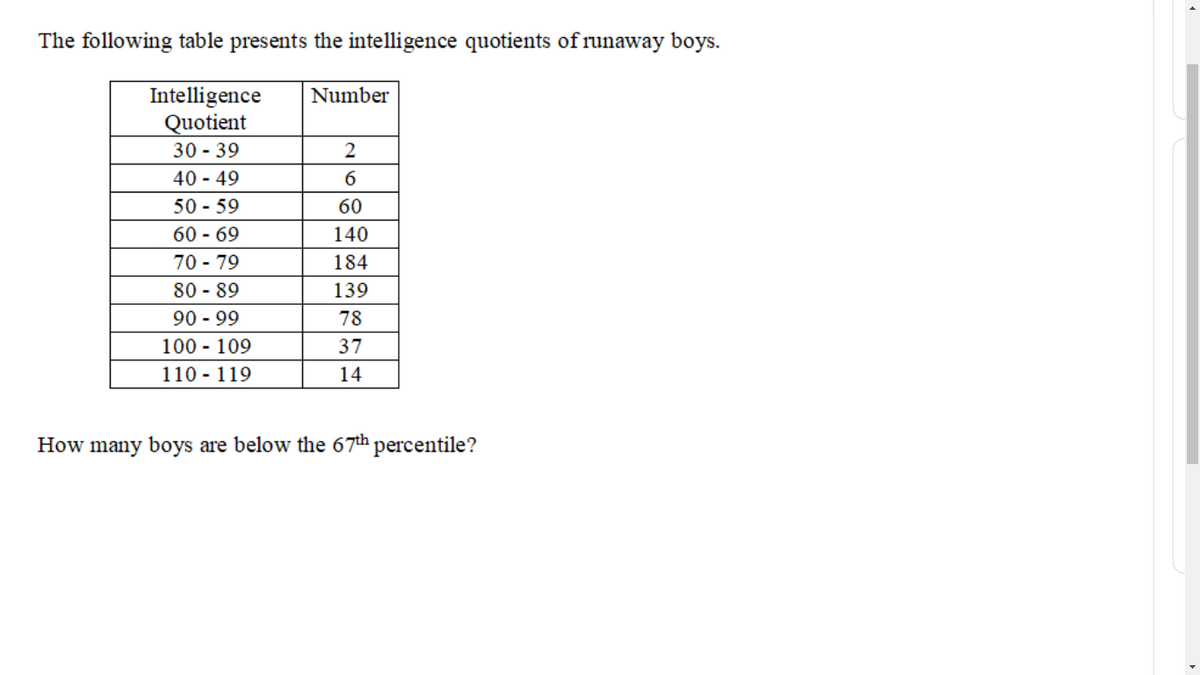 The following table presents the intelligence quotients of runaway boys.
Intelligence
Quotient
30 - 39
40 - 49
50 - 59
60 - 69
70 - 79
80 - 89
90 - 99
100 - 109
110 - 119
Number
6
60
140
184
139
78
37
14
How many boys are below the 67th percentile?
