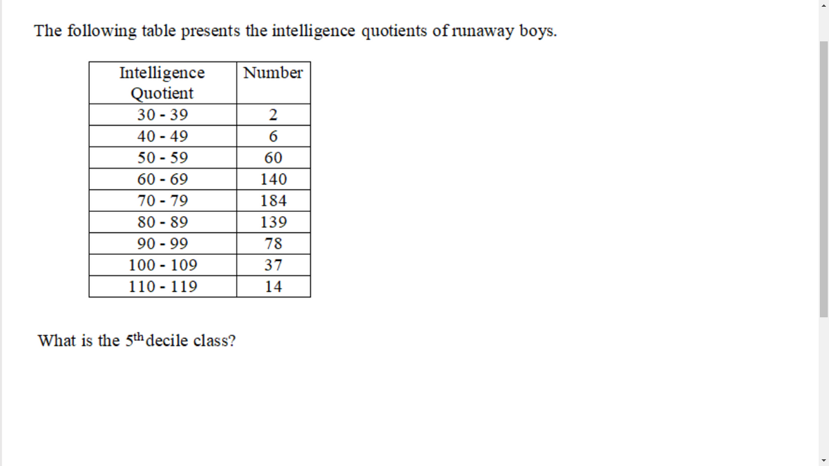 The following table presents the intelligence quotients of runaway boys.
Number
Intelligence
Quotient
30 - 39
2
40 - 49
50 - 59
60 - 69
70 - 79
80 - 89
90 - 99
100 - 109
110 - 119
60
140
184
139
78
37
14
What is the 5th decile class?
