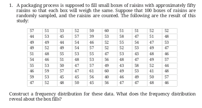 1. A packaging process is supposed to fill small boxes of raisins with approximately fifty
raisins so that each box will weigh the same. Suppose that 100 boxes of raisins are
randomly sampled, and the raisins are counted. The following are the result of this
study:
57
51
53
52
50
60
51
51
52
52
57
54
54
44
53
45
39
53
58
47
51
48
49
49
44
46
52
55
54
47
53
49
52
49
57
52
52
53
49
47
51
48
55
53
55
47
53
43
48
46
54
46
51
48
53
56
48
47
49
57
55
53
50
47
57
49
43
58
52
44
46
59
57
47
61
60
49
53
41
48
59
53
45
45
56
40
46
49
50
57
47
52
48
50
45
56
47
47
48
46
Construct a frequency distribution for these data. What does the frequency distribution
reveal about the box fills?
