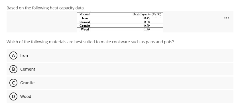 Based on the following heat capacity data,
Material
Heat Capacity (J/g "C)
Iron
0.45
...
Cement
0.88
Granite
0.79
Wood
1.76
Which of the following materials are best suited to make cookware such as pans and pots?
A Iron
B Cement
Granite
(D) Wood
