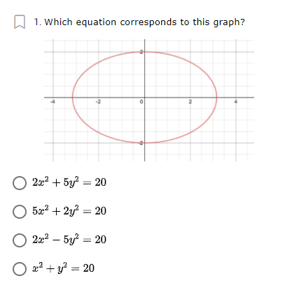 1. Which equation corresponds to this graph?
O
2x2 + 5y? = 20
O
5x2 + 2y? = 20
O 202 – 5y? = 20
O 2 + y? = 20
