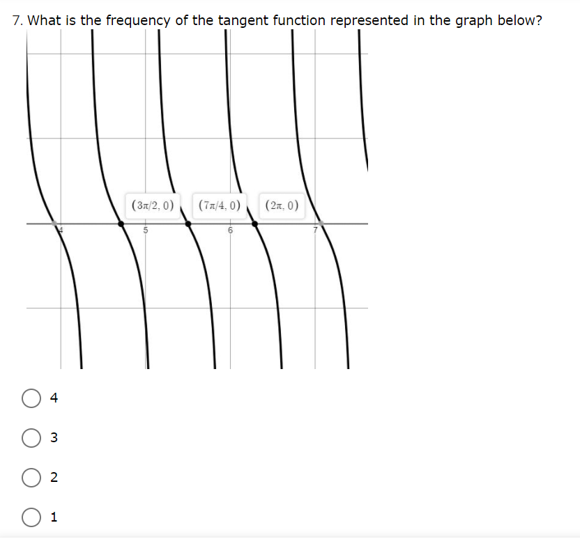 7. What is the frequency of the tangent function represented in the graph below?
(3n/2, 0)
(7/4, 0)
(27, 0)
4
2
1
3.
