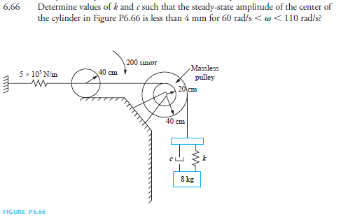 Determine values of k and e such that the steady-state amplitude of the center of
the cylinder in Figure P6.66 is less than 4 mm for 60 rad/s < w < 110 rad/s?
6.66
200 sinor
Massless
5 x 10' N/m
40 cm
pulley
20 cm
40 cm
Skg
FIGURE P6.66
