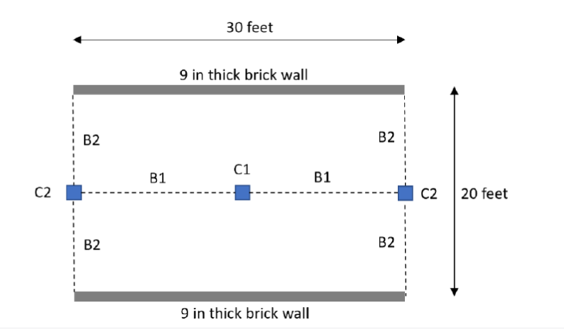 30 feet
9 in thick brick wall
B2
B2
C1
B1
B1
C2
C2
20 feet
B2
B2
9 in thick brick wall
