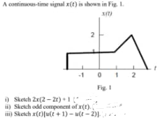 A continuous-time signal x(t) is shown in Fig. 1.
X(t)
2
-1012
Fig. 1
i) Sketch 2x(2-2) +1 (
ii) Sketch odd component of (t).
iii) Sketch x(t)[u(t+1) − u(t − 2)]. \;; ^^ -