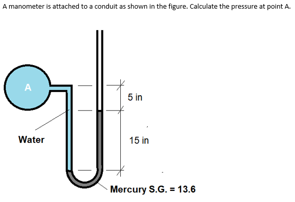 A manometer is attached to a conduit as shown in the figure. Calculate the pressure at point A.
A
Water
5 in
15 in
Mercury S.G. = 13.6