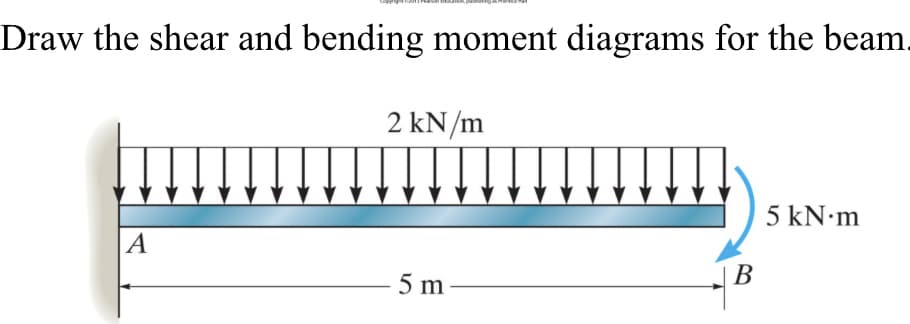 Draw the shear and bending moment diagrams for the beam.
2 kN/m
5 kN•m
|A
B
5 m

