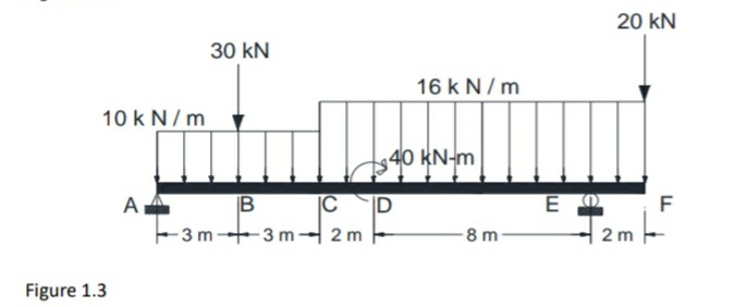 20 kN
30 kN
سیستسیسیسي
16 k N/ m
10 k N/ m
40 KN-m
3 m 3 m- 2 m
8 m-
2m -
Figure 1.3
