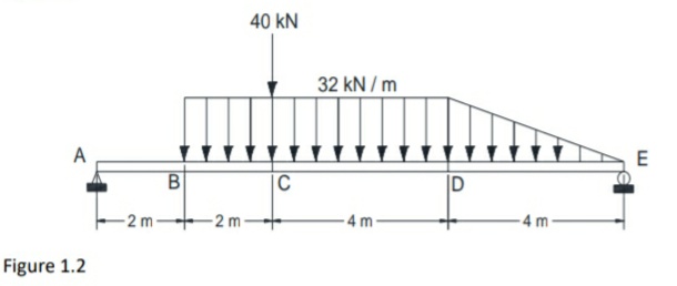 40 kN
32 kN / m
A
E
B
|C
ID
-2 m
-2 m-
- 4 m-
-4 m-
Figure 1.2
