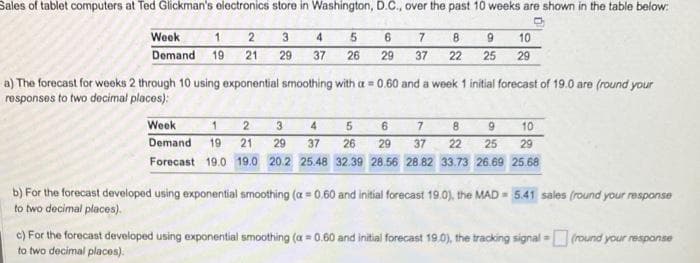Sales of tablet computers at Ted Glickman's electronics store in Washington, D.C., over the past 10 weeks are shown in the table below:
Week 1 2
Demand 19 21
6 7 8 9 10
29 37 22 25 29
3
29
4
37
5
26
a) The forecast for weeks 2 through 10 using exponential smoothing with a = 0.60 and a week 1 initial forecast of 19.0 are (round your
responses to two decimal places):
Week
6
1 2 3 4 5
7 8 9 10
Demand 19 21 29 37 26
37 22 25 29
Forecast 19.0 19.0 20.2 25.48 32.39 28.56 28.82 33.73 26.69 25.68
29
b) For the forecast developed using exponential smoothing (a=0.60 and initial forecast 19.0), the MAD= 5.41 sales (round your response
to two decimal places).
c) For the forecast developed using exponential smoothing (a=0.60 and initial forecast 19.0), the tracking signal (round your response
to two decimal places).
=
