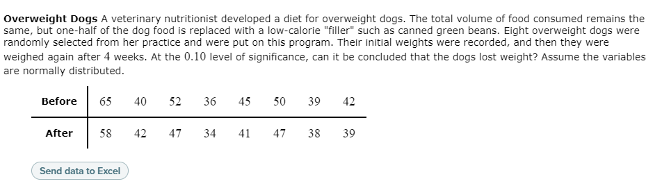 Overweight Dogs A veterinary nutritionist developed a diet for overweight dogs. The total volume of food consumed remains the
same, but one-half of the dog food is replaced with a low-calorie "filler" such as canned green beans. Eight overweight dogs were
randomly selected from her practice and were put on this program. Their initial weights were recorded, and then they were
weighed again after 4 weeks. At the 0.10 level of significance, can it be concluded that the dogs lost weight? Assume the variables
are normally distributed.
Before
65
40
52
36
45
50
39
42
After
58
42
47
34
41
47
38
39
Send data to Excel
