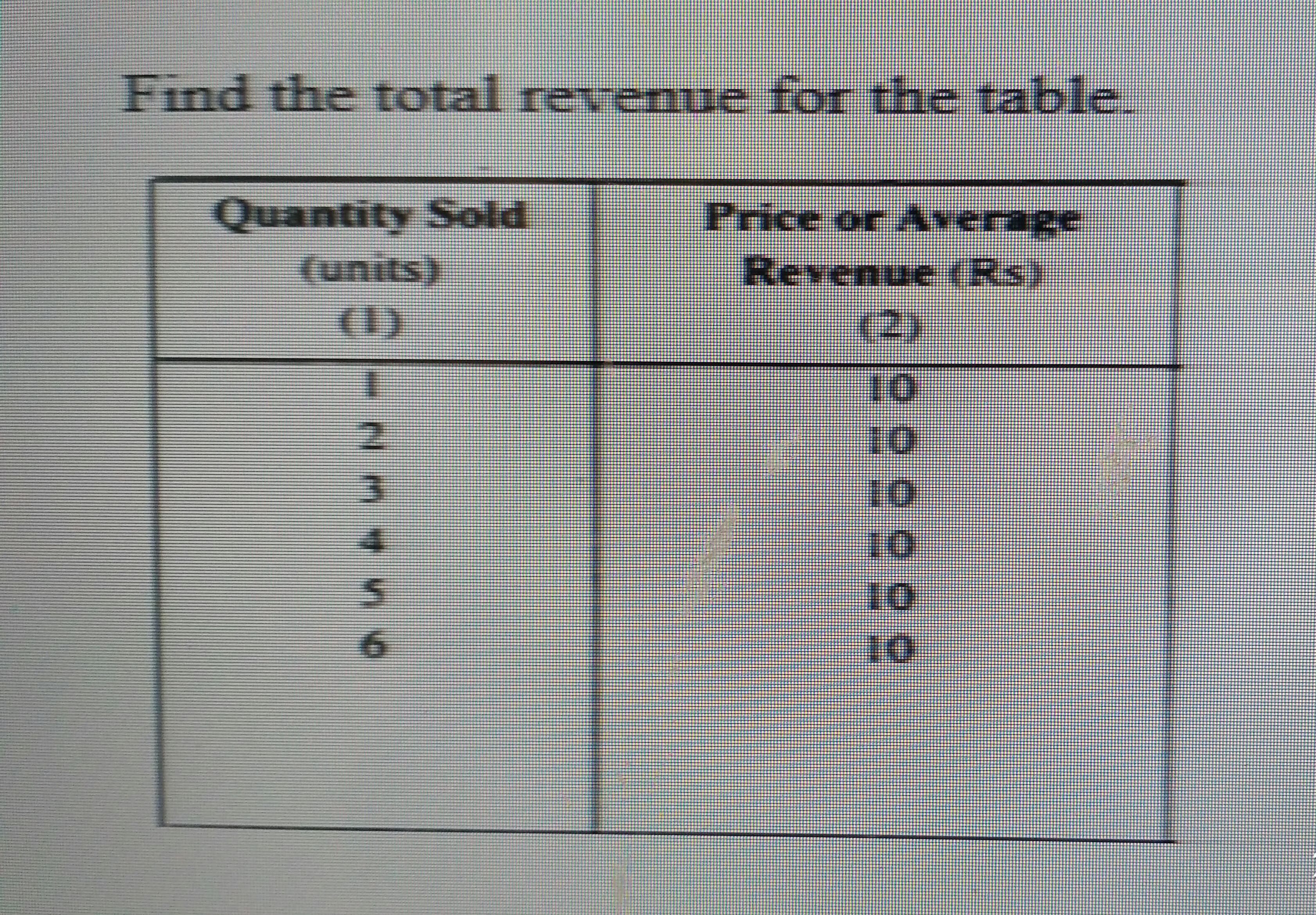 Find the total revenue for the table.
Quantity Sold
(units)
Price or Average
Pee
Revenue (Rs)
(1)
(2)
10
10
4.
10
10
