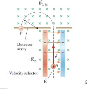 Bo, in
x x x x
P
Detector
array
Pin
Velocity selector
