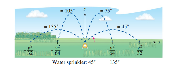 = 105°
= 75°
= 135°
= 45°
v2
KAN 32 64
v2
NR 64R 32
Water sprinkler: 45°
135°
