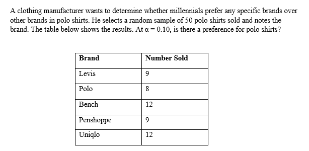 A clothing manufacturer wants to determine whether millennials prefer any specific brands over
other brands in polo shirts. He selects a random sample of 50 polo shirts sold and notes the
brand. The table below shows the results. At a = 0.10, is there a preference for polo shirts?
Brand
Number Sold
Levis
9
Polo
Bench
12
Penshoppe
9
Uniqlo
12
