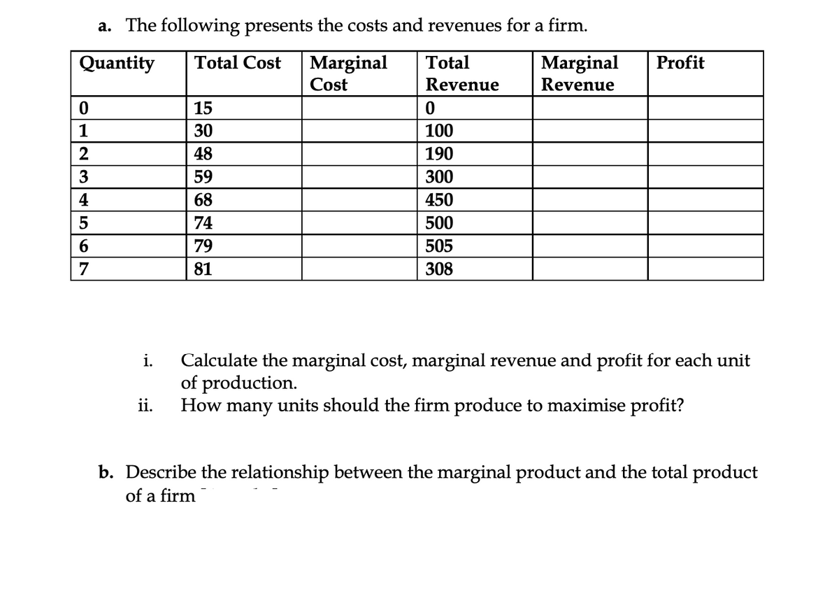 a. The following presents the costs and revenues for a firm.
Quantity
Marginal
Cost
Marginal
Total Cost
Total
Profit
Revenue
Revenue
15
1
30
100
48
190
3
59
300
4
68
450
5
74
500
79
505
7
81
308
Calculate the marginal cost, marginal revenue and profit for each unit
of production.
ii.
i.
How many units should the firm produce to maximise profit?
b. Describe the relationship between the marginal product and the total product
of a firm
